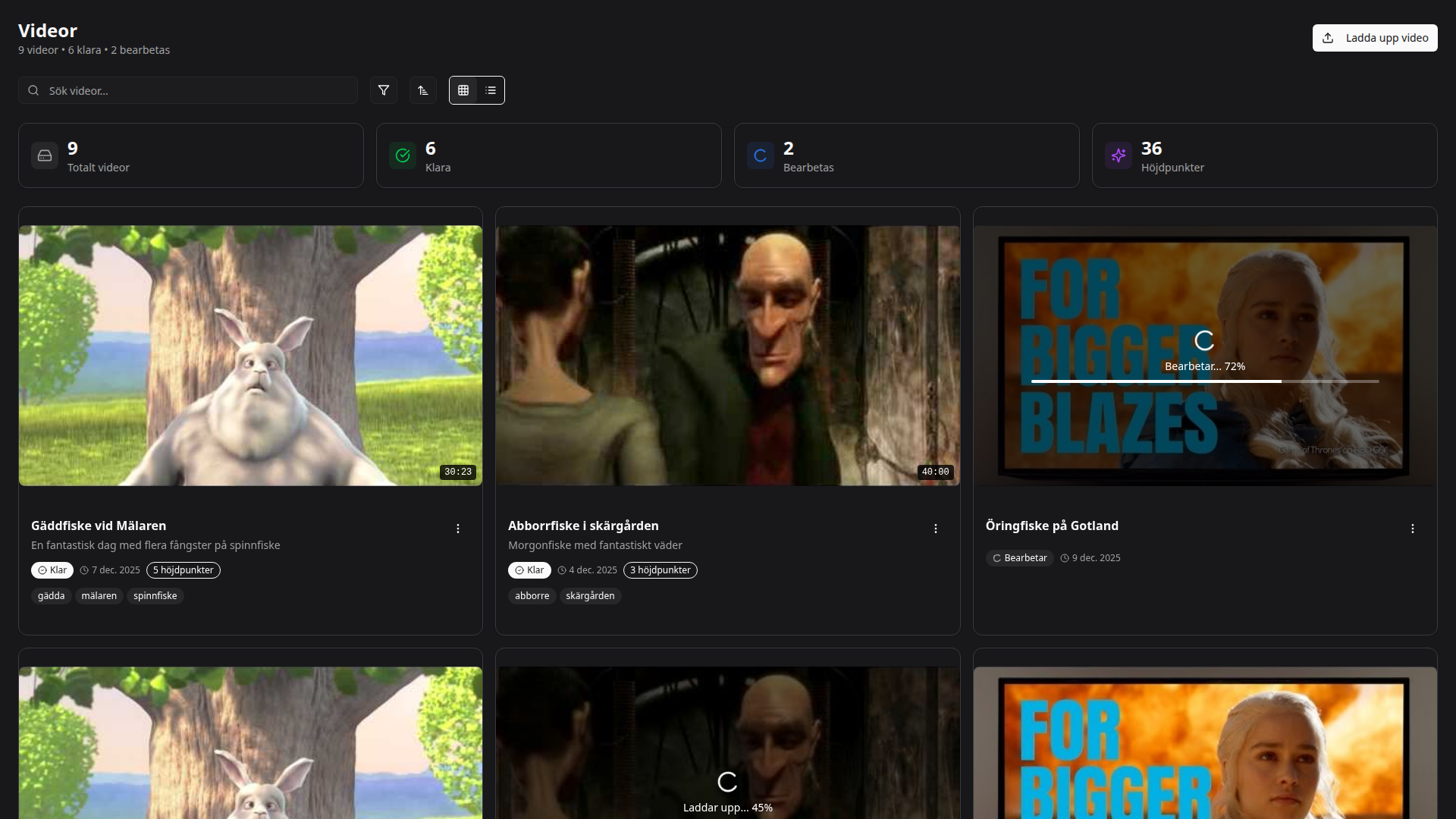 Multi-Platform Publishing - 6+ Channels